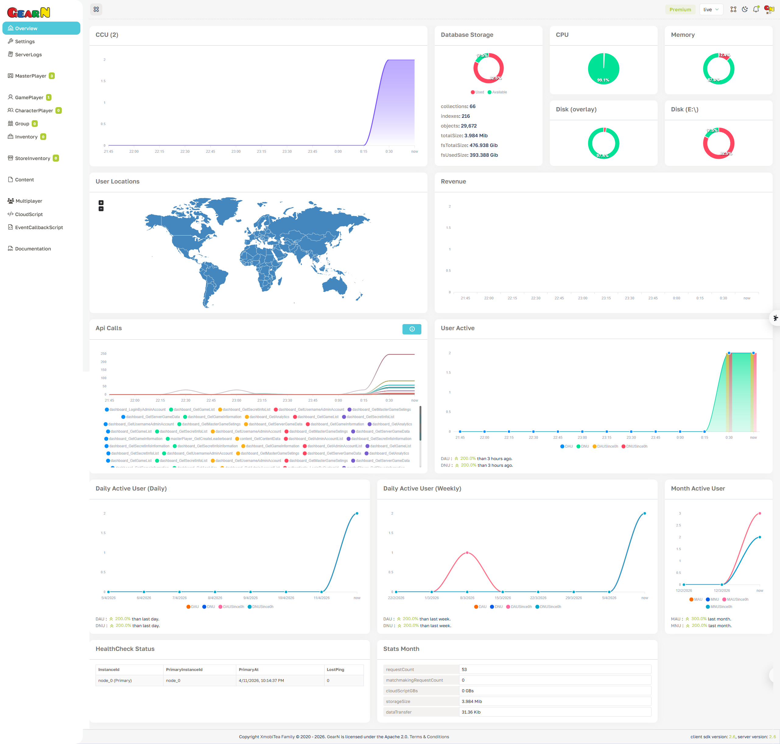GearN dashboard overview